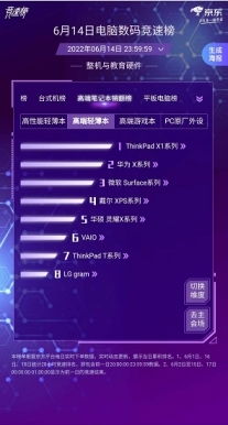 京東電腦數(shù)碼618競(jìng)速榜 選購(gòu)計(jì)算機(jī)軟硬件，跟著榜單買不出錯(cuò)
